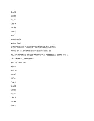 Sep '10

Oct '10

Nov '10

Dec '10

Jan '11

Feb '11

Mar '11

Share Price ( ) `

Volume (Nos.)

SHARE PRICE (HIGH / LOW) AND VOLUME OF INDIANOIL SHARES

TRADED ON BOMBAY STOCK EXCHANGE DURING 2010-11

RELATIVE MOVEMENT OF IOC SHARE PRICE VIS-A-VIS BSE SENSEX DURING 2010-11

"BSE SENSEX" "IOC SHARE PRICE"

Base 100 = April 2010

Apr '10

May '10

Jun '10

Jul '10

Aug '10

Sep '10

Oct '10

Nov '10

Dec '10

Jan '11

Feb '11
 