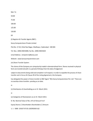 Mar '11

50.00

75.00

100.00

125.00

150.00

69

(l) Registrar & Transfer Agents (R&T) :

Karvy Computershare Private Limited

Plot No. 17-24, Vittal Rao Nagar, Madhapur, Hyderabad - 500 081

Tel. Nos.: (040) 44655000, Fax No.: (040) 44655024

email Address : einward.ris@karvy.com

Website : www.karvycomputershare.com

(m) Share Transfer System:

The shares of the Company are compulsorily traded in dematerialised form. Shares received in physical
form are transferred with in a period of 30 days from the date of lodgement

subject to documents being valid and complete in all respects. In order to expedite the process of share
transfer and in line w ith Clause 49 of the Listing Agreement, the Company

has delegated the power of share transfer to R&T Agent “M/s Karvy Computershare Pvt. Ltd.” There are
no overdue share transfers pending as on date.

st

(n) Distribution of shareholding as on 31 March 2011:

st

(o) Categories of Shareowners as on 31 March 2011:

Sl. No. Nominal Value of No. of % of Amount % of

Equity Shares (`) Shareholders Shareholders (`) Amount

1. 1 - 5000 191657 87.05 150299260 0.62
 