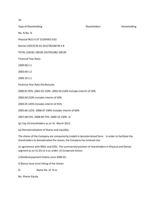 70

Type of Shareholding                                      Shareholders                    Shareholding

No. % No. %

Physical 9611 4.37 15169302 0.62

Demat 210570 95.63 2412783180 99.3 8

TOTAL 220181 100.00 2427952482 100.00

Financial Year Ratio

1999-00 1:1

2003-04 1:2

2009-10 1:1

Financial Year Rate (%) Remarks

2000-01 95% -2001-02 110% -2002-03 210% Includes interim of 50%

2003-04 210% Includes interim of 50%

2004-05 145% Includes interim of 45%

2005-06 125% -2006-07 190% Includes interim of 60%

2007-08 55% -2008-09 75% -2009-10 130% -st

(p) Top 10 shareholders as on 31 March 2011:

(q) Dematerialisation of Shares and Liquidity:

The shares of the Company are compulsorily traded in dematerialised form. In order to facilitate the
shareholders to dematerialise the shares, the Company has entered into

an agreement with NSDL and CDSL. The summarised position of shareholders in Physical and Demat
segment as on 31.03.11 is as under:-(r) Corporate Action:

i) Dividend payment history since 2000-01:

ii) Bonus issue since listing of the shares:

Sl.              Name No. of % to

No. Shares Equity
 