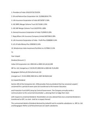 1. President of India 1916155710 78.92%

2. Oil and Natural Gas Corporation Ltd. 212906190 8.77%

3. Life Insurance Corporation of India 60718787 2.50%

4. IOC-BRPL Merger Scheme Trust 32171638 1.33%

5. IOC-IBP Merger Scheme Trust 26107976 1.08%

6. General Insurance Corporation of India 7129495 0.29%

7. Bajaj Allianz Life Insurance Company Limited 6697584 0.28%

8. Life Insurance Corporation of India - Profit Plus 3508008 0.14%

9. LIC of India Money Plus 3390585 0.14%

10. Wisdomtree India Investment Portfolio Inc 3179961 0.13%

71

Year Unpaid

Dividend Amount (`)

Indian Oil Corporation Ltd. 2003-04 to 2009-10 6,42,63,309

IBP Co. Ltd. (merged w.e.f. 02.05.07) 2003-04 to 2005-06 73,35,092

Bongaigaon Refinery & Petrochemicals Ltd.

(merged w.e.f. 25.03.2009) 2003-04 to 2007-08 98,05,564

(s) Unpaid Dividend

Section 205 of the Companies Act, 1956 provides that any dividend that has remained unpaid /
unclaimed for a period of seven years be transferred to the Investor Education

and Protection Fund (IEPF) setup by Central Government. The Company annually sends a
communication to the concerned shareholder s, advising them to lodge their claim

with respect to unclaimed dividend. Shareholders are also advised that once unclaimed dividend is
transferred to IEPF, no claim shall lie in respect thereof.

The summarized details of dividend declared by IndianOil and its erstwhile subsidiaries i.e. IBP Co. Ltd.
and Bongaigaon Refine ry & Petrochemicals Ltd. (both subsidiaries
 