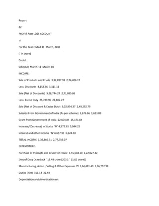 Report

82

PROFIT AND LOSS ACCOUNT

st

For the Year Ended 31 March, 2011

(` in crore)

Contd...

Schedule March-11 March-10

INCOME:

Sale of Products and Crude 3,32,897.93 2,74,406.17

Less: Discounts 4,153.66 3,311.11

Sale (Net of Discounts) 3,28,744.27 2,71,095.06

Less: Excise Duty 25,789.90 21,802.27

Sale (Net of Discount & Excise Duty) 3,02,954.37 2,49,292.79

Subsidy From Government of India (As per scheme) 1,676.66 1,623.09

Grant from Government of India 22,604.84 15,171.84

Increase/(Decrease) in Stocks 'M' 4,972.93 5,044.25

Interest and other Income 'N' 4,657.91 6,624.10

TOTAL INCOME 3,36,866.71 2,77,756.07

EXPENDITURE:

Purchase of Products and Crude for resale 1,55,648.10 1,22,027.32

[Net of Duty Drawback ` 15.49 crore (2010: ` 11.61 crore)]

Manufacturing, Admn., Selling & Other Expenses 'O' 1,64,481.40 1,36,752.98

Duties (Net) 351.14 32.49

Depreciation and Amortisation on:
 