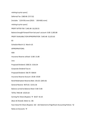 relating to prior years]

Deferred Tax 1580.48 (717.52)

[includes ` (124.59) crore [2010 : ` (654.80) crore]

relating to prior years]

PROFIT AFTER TAX 7,445.48 10,220.55

Balance brought forward from last year's account 0.00 5,305.08

PROFIT AVAILABLE FOR APPROPRIATION 7,445.48 15,525.63

83

Schedule March-11 March-10

APPROPRIATIONS:

Add:

Insurance Reserve utilised 13.80 21.80

Less:

Proposed Dividend 2306.55 3156.34

Corporate Dividend Tax on:

Proposed Dividend 358.70 508.83

Insurance Reserve Account 20.00 20.00

Bond Redemption Reserve (Net) 101.02 (269.10)

General Reserve 4673.01 12131.36

Balance carried to Balance Sheet 0.00 0.00

TOTAL 7445.48 15525.63

Earning Per Share (Rupees) 'R' 30.67 42.10

(Basic & Diluted) (Note no. 18)

Face Value Per Share (Rupees) 10/- 10/-Statement of Significant Accounting Policies 'Q'

Notes on Accounts 'R'
 