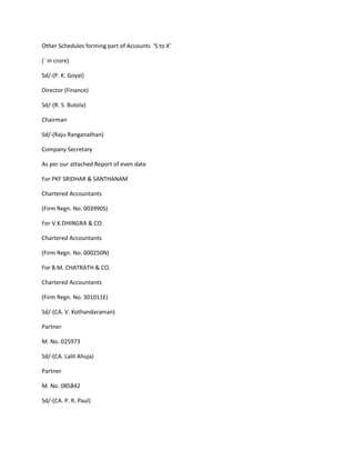 Other Schedules forming part of Accounts 'S to X'

(` in crore)

Sd/-(P. K. Goyal)

Director (Finance)

Sd/-(R. S. Butola)

Chairman

Sd/-(Raju Ranganathan)

Company Secretary

As per our attached Report of even date

For PKF SRIDHAR & SANTHANAM

Chartered Accountants

(Firm Regn. No. 003990S)

For V.K.DHINGRA & CO.

Chartered Accountants

(Firm Regn. No. 000250N)

For B.M. CHATRATH & CO.

Chartered Accountants

(Firm Regn. No. 301011E)

Sd/-(CA. V. Kothandaraman)

Partner

M. No. 025973

Sd/-(CA. Lalit Ahuja)

Partner

M. No. 085842

Sd/-(CA. P. R. Paul)
 