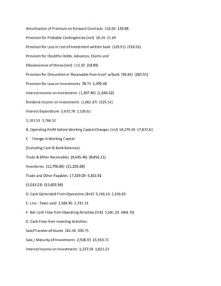 Amortisation of Premium on Forward Contracts 132.04 133.88

Provision for Probable Contingencies (net) 38.24 21.69

Provision for Loss in cost of Investment written back (329.91) (718.91)

Provision for Doubtful Debts, Advances, Claims and

Obsolescence of Stores (net) 115.02 (58.89)

Provision for Dimunition in 'Receivable from trust' w/back (96.86) (265.91)

Provision for Loss on Investments 78.74 1,499.48

Interest Income on Investments (1,307.46) (1,643.12)

Dividend Income on Investments (1,062.37) (629.14)

Interest Expenditure 2,672.78 1,526.61

5,183.53 3,766.52

B. Operating Profit before Working Capital Changes (1+2) 14,279.39 17,872.61

C Change in Working Capital:

(Excluding Cash & Bank Balances)

Trade & Other Receivables (9,645.46) (8,856.21)

Inventories (12,706.86) (11,105.68)

Trade and Other Payables 17,339.09 4,355.91

(5,013.23) (15,605.98)

D. Cash Generated From Operations (B+C) 9,266.16 2,266.63

E. Less : Taxes paid 3,584.96 2,731.33

F. Net Cash Flow from Operating Activities (D-E) 5,681.20 (464.70)

G. Cash Flow from Investing Activities:

Sale/Transfer of Assets 282.38 209.75

Sale / Maturity of Investments 2,938.59 15,913.71

Interest Income on Investments 1,337.58 1,821.23
 