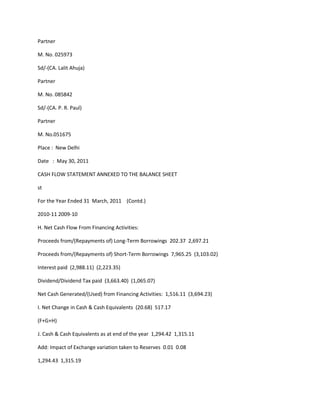 Partner

M. No. 025973

Sd/-(CA. Lalit Ahuja)

Partner

M. No. 085842

Sd/-(CA. P. R. Paul)

Partner

M. No.051675

Place : New Delhi

Date : May 30, 2011

CASH FLOW STATEMENT ANNEXED TO THE BALANCE SHEET

st

For the Year Ended 31 March, 2011 (Contd.)

2010-11 2009-10

H. Net Cash Flow From Financing Activities:

Proceeds from/(Repayments of) Long-Term Borrowings 202.37 2,697.21

Proceeds from/(Repayments of) Short-Term Borrowings 7,965.25 (3,103.02)

Interest paid (2,988.11) (2,223.35)

Dividend/Dividend Tax paid (3,663.40) (1,065.07)

Net Cash Generated/(Used) from Financing Activities: 1,516.11 (3,694.23)

I. Net Change in Cash & Cash Equivalents (20.68) 517.17

(F+G+H)

J. Cash & Cash Equivalents as at end of the year 1,294.42 1,315.11

Add: Impact of Exchange variation taken to Reserves 0.01 0.08

1,294.43 1,315.19
 