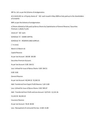 IBP Co. Ltd. as per the Scheme of amalgamation.

d) 2,16,01,935 no. of Equity shares of ` 10/- each issued in May 2009 as fully paid up to the shareholders
of erstwhile

BRPL as per the Scheme of amalgamation.

e) Shares allotted as fully paid up Bonus Shares by Capitalisation of General Reserve / Securities
Premium: 2,28,02,71,241

shares of `10/- each.

SCHEDULE 'A' - SHARE CAPITAL

SCHEDULE 'B' - RESERVES AND SURPLUS

(` in crore)

March-11 March-10

Capital Reserve:

As per last Account 183.08 183.08

Securities Premium Account:

As per last Account 0.00 264.51

Less: Utilised for Issue of Bonus Shares 0.00 264.51

0.00 0.00

General Reserve:

As per last Account 46,544.22 35,362.33

Add: Transferred from Export Profit Reserve 5.69 0.00

Less: Utilised for Issue of Bonus Shares 0.00 949.47

Add : Transferred from Profit and Loss Account 4,673.01 12,131.36

51,222.92 46,544.22

Insurance Reserve:

As per last Account 78.20 80.00

Less : Recoupment of uninsured fire loss 13.80 21.80
 