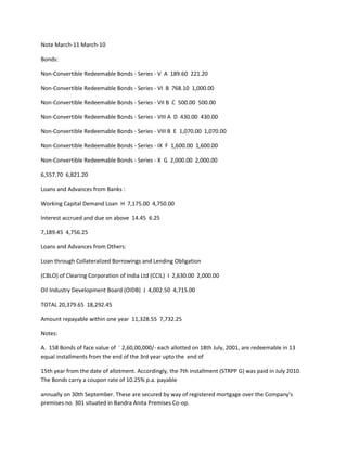 Note March-11 March-10

Bonds:

Non-Convertible Redeemable Bonds - Series - V A 189.60 221.20

Non-Convertible Redeemable Bonds - Series - VI B 768.10 1,000.00

Non-Convertible Redeemable Bonds - Series - VII B C 500.00 500.00

Non-Convertible Redeemable Bonds - Series - VIII A D 430.00 430.00

Non-Convertible Redeemable Bonds - Series - VIII B E 1,070.00 1,070.00

Non-Convertible Redeemable Bonds - Series - IX F 1,600.00 1,600.00

Non-Convertible Redeemable Bonds - Series - X G 2,000.00 2,000.00

6,557.70 6,821.20

Loans and Advances from Banks :

Working Capital Demand Loan H 7,175.00 4,750.00

Interest accrued and due on above 14.45 6.25

7,189.45 4,756.25

Loans and Advances from Others:

Loan through Collateralized Borrowings and Lending Obligation

(CBLO) of Clearing Corporation of India Ltd (CCIL) I 2,630.00 2,000.00

Oil Industry Development Board (OIDB) J 4,002.50 4,715.00

TOTAL 20,379.65 18,292.45

Amount repayable within one year 11,328.55 7,732.25

Notes:

A. 158 Bonds of face value of ` 2,60,00,000/- each allotted on 18th July, 2001, are redeemable in 13
equal installments from the end of the 3rd year upto the end of

15th year from the date of allotment. Accordingly, the 7th installment (STRPP G) was paid in July 2010.
The Bonds carry a coupon rate of 10.25% p.a. payable

annually on 30th September. These are secured by way of registered mortgage over the Company's
premises no. 301 situated in Bandra Anita Premises Co-op.
 