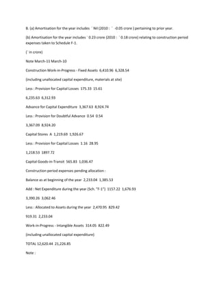 B. (a) Amortisation for the year includes ` Nil (2010 : ` -0.05 crore ) pertaining to prior year.

(b) Amortisation for the year includes ` 0.23 crore (2010 : ` 0.18 crore) relating to construction period
expenses taken to Schedule F-1.

(` in crore)

Note March-11 March-10

Construction Work-in-Progress - Fixed Assets 6,410.96 6,328.54

(including unallocated capital expenditure, materials at site)

Less : Provision for Capital Losses 175.33 15.61

6,235.63 6,312.93

Advance for Capital Expenditure 3,367.63 8,924.74

Less : Provision for Doubtful Advance 0.54 0.54

3,367.09 8,924.20

Capital Stores A 1,219.69 1,926.67

Less : Provision for Capital Losses 1.16 28.95

1,218.53 1897.72

Capital Goods-in-Transit 565.83 1,036.47

Construction period expenses pending allocation :

Balance as at beginning of the year 2,233.04 1,385.53

Add : Net Expenditure during the year (Sch. "F-1") 1157.22 1,676.93

3,390.26 3,062.46

Less : Allocated to Assets during the year 2,470.95 829.42

919.31 2,233.04

Work-in-Progress - Intangible Assets 314.05 822.49

(including unallocated capital expenditure)

TOTAL 12,620.44 21,226.85

Note :
 