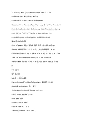 A. Includes Stock lying with contractors 382.27 55.25

SCHEDULE 'E-1' - INTANGIBLE ASSETS

SCHEDULE 'F' - CAPITAL WORK-IN-PROGRESS

Gross Additions Transfers from Disposals / Gross Total Amortisation

Block during Construction Deductions / Block Amortisation during

as at the year Work-in- Transfers / as at upto the year

01.04.10 Progress Reclassifications 31.03.11 01.04.10

Note (Refer Note B)

Right of Way A 119.61 10.41 0.00 0.17 130.19 0.00 0.00

Licenses 535.56 37.83 612.22 (0.03) 1,185.59 227.91 114.96

Computer Software 101.78 14.56 7.26 (0.09) 123.51 79.31 17.08

Total 756.95 62.80 619.48 0.05 1,439.29 307.22 132.04

Previous Year 626.66 92.75 38.36 (0.82) 756.95 239.01 68.21

93

(` in crore)

NET BLOCK

March-11 March-10

Payments to and Provision for Employees 206.85 281.04

Repairs & Maintenance 5.21 4.53

Consumption of Stores & Spares 1.12 2.11

Power & Fuel 365.43 473.98

Rent 4.45 3.59

Insurance 44.94 13.07

Rates & Taxes 0.22 0.09

Travelling Expenses 18.59 19.92
 
