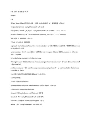 Sub-total: (b) 98.75 98.75

Others:

##

Oil and Natural Gas 65,79,23,428 ( 2010: 16,44,80,857) 5/ - 1,780.12 1,780.12

Corporation Limited Equity Shares each fully paid

GAIL (India) Limited 3,06,29,661 Equity Shares each fully paid 10/- 122.52 122.52

Oil India Limited 1,07,00,220 Equity Shares each fully paid 10/- 1,123.52 1,123.52

Sub-total: (c) 3,026.16 3,026.16

TOTAL: 1 3,828.38 3,828.38

Aggregate Market Value of securities mentioned above is ` 25,141.06 crore (2010: ` 23,844.00 crore) as
on 31st March 2011

which includes ` 284.73 crore (2010: ` 287.70 crore) in respect of Lanka IOC Plc., quoted on Colombo
Stock Exchange,

Sri Lanka, being equivalent in Indian currency.

#During the year, ONGC split shares Face value single share in two share of ` 5/- each & issued bonus of
1:1 on new fully

paid share value of ` 5/- each for every one existing equity share of ` 5/-each resulted in the increase
in number of shares

from 16,44,80,857 to 65,79,23,428 as of 31.03.2011.

2. UNQUOTED:

A) Non-Trade Investments:

In Government - Securities Deposited with various bodies 0.01 0.01

In Consumer Cooperative Societies:

Barauni 250 Equity Shares each fully paid 10/- }

Guwahati 750 Equity Shares each fully paid 10/- }

Mathura 200 Equity Shares each fully paid 10/- }

Haldia 1,663 Equity Shares each fully paid 10/- }
 