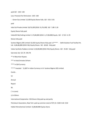 paid 10/- 3.83 3.83

Less: Provision for Diminution 3.83 3.83

- -Green Gas Limited 12,500 Equity Shares fully 10/- 0.01 0.01

paid

Indo Cat Private Limited 58,76,100 (2010: 51,76,100) 10/- 5.88 5.18

Equity Shares fully paid

IndianOil SkyTanking Limited 1,73,00,000 (2010: 1,17,00,000) Equity 10/- 17.30 11.70

Shares fully paid

Suntera Nigeria 205 Limited 62,502 Equity Shares fully paid 1/***** - -Delhi Aviation Fuel Facility Pvt.
Ltd. 6,06,80,000 (2010: NIL) Equity Shares 10/- 60.68 -fully paid

Indian Synthetic Rubbers Limited 2,50,00,000 (2010: NIL) Equity Shares 10/- 25.00 -fully paid

Sub-total: (b) 521.76 395.78

** In Mauritian Rupees

*** In Arab Emirates Dirham

**** In SEK Currency

***** Invested ` 21,897 in Indian Currency in JV -Suntera Nigeria 205 Limited

Contd…

52

Annual

Report

96

(` in crore)

c) In Others

International Cooperative 350 Shares fully paid up and partly

Petroleum Association, New York paid up common stock of $72.31 $100 0.02 0.02

Haldia Petrochemical Limited 15,00,00,000 Equity shares
 