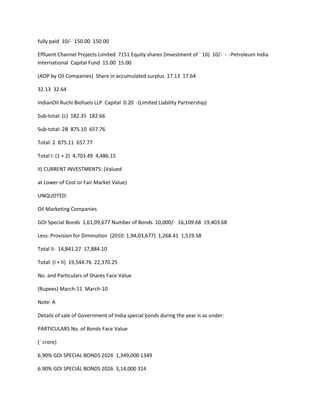 fully paid 10/- 150.00 150.00

Effluent Channel Projects Limited 7151 Equity shares (Investment of ` 10) 10/- - -Petroleum India
International Capital Fund 15.00 15.00

(AOP by Oil Companies) Share in accumulated surplus 17.13 17.64

32.13 32.64

IndianOil Ruchi Biofuels LLP Capital 0.20 -(Limited Liability Partnership)

Sub-total: (c) 182.35 182.66

Sub-total: 2B 875.10 657.76

Total: 2 875.11 657.77

Total I: (1 + 2) 4,703.49 4,486.15

II) CURRENT INVESTMENTS: (Valued

at Lower of Cost or Fair Market Value)

UNQUOTED:

Oil Marketing Companies

GOI Special Bonds 1,61,09,677 Number of Bonds 10,000/- 16,109.68 19,403.68

Less: Provision for Diminution (2010: 1,94,03,677) 1,268.41 1,519.58

Total II: 14,841.27 17,884.10

Total: (I + II) 19,544.76 22,370.25

No. and Particulars of Shares Face Value

(Rupees) March-11 March-10

Note: A

Details of sale of Government of India special bonds during the year is as under:

PARTICULARS No. of Bonds Face Value

(` crore)

6.90% GOI SPECIAL BONDS 2026 1,349,000 1349

6.90% GOI SPECIAL BONDS 2026 3,14,000 314
 