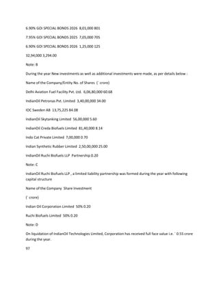 6.90% GOI SPECIAL BONDS 2026 8,01,000 801

7.95% GOI SPECIAL BONDS 2025 7,05,000 705

6.90% GOI SPECIAL BONDS 2026 1,25,000 125

32,94,000 3,294.00

Note: B

During the year New investments as well as additional investments were made, as per details below :

Name of the Company/Entity No. of Shares (` crore)

Delhi Aviation Fuel Facility Pvt. Ltd. 6,06,80,000 60.68

IndianOil Petronas Pvt. Limited 3,40,00,000 34.00

IOC Sweden AB 13,75,225 84.08

IndianOil Skytanking Limited 56,00,000 5.60

IndianOil Creda Biofuels Limited 81,40,000 8.14

Indo Cat Private Limited 7,00,000 0.70

Indian Synthetic Rubber Limited 2,50,00,000 25.00

IndianOil Ruchi Biofuels LLP Partnership 0.20

Note: C

IndianOil Ruchi Biofuels LLP , a limited liability partnership was formed during the year with following
capital structure

Name of the Company Share Investment

(` crore)

Indian Oil Corporation Limited 50% 0.20

Ruchi Biofuels Limited 50% 0.20

Note: D

On liquidation of IndianOil Technologies Limited, Corporation has received full face value i.e. ` 0.55 crore
during the year.

97
 