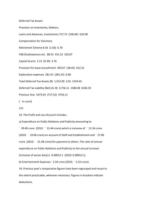 Deferred Tax Assets:

Provision on Inventories, Debtors,

Loans and Advances, Investments 717.72 (106.82) 610.90

Compensation for Voluntary

Retirement Scheme 8.36 (1.66) 6.70

43B Disallowances etc. 88.55 431.52 520.07

Capital Grants 5.15 (0.39) 4.76

Provision for leave encashment 450.67 (38.45) 412.22

Exploration expenses 281.55 (281.55) 0.00

Total Deferred Tax Assets (B) 1,552.00 2.65 1554.65

Deferred Tax Liability (Net) (A–B) 4,756.11 1580.48 6336.59

Previous Year 5473.63 (717.52) 4756.11

(` in crore)

111

33. The Profit and Loss Account includes :

a) Expenditure on Public Relations and Publicity amounting to

` 39.40 crore (2010: ` 31.44 crore) which is inclusive of ` 12.34 crore

(2010: ` 10.06 crore) on account of Staff and Establishment and ` 27.06

crore (2010: ` 21.38 crore) for payment to others. The ratio of annual

expenditure on Public Relations and Publicity to the annual turnover

(inclusive of excise duty) is 0.00012:1 (2010: 0.00012:1).

b) Entertainment Expenses ` 2.34 crore (2010: ` 2.23 crore).

34. Previous year's comparative figures have been regrouped and recast to

the extent practicable, wherever necessary. Figures in brackets indicate

deductions.
 