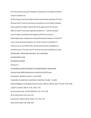 the Profit and Loss Account (included in Contribution to Provident and Other

Funds in Schedule 'O').

(i) The Company has five Provident Funds maintained by respective PF Trusts.

All these five PF Trusts do not have any shortfall as on 31.03.2010. However,

due to payment of higher interest @ 9.5% as against 8.5%. for the year

2010-11, two PF trusts have reported net deficit of ` 1.03 crore and the

same has been contributed and charged to profit & loss account.

(ii) During the year, Company has conducted Actuarial Valuation of all five PF

Trusts. As per Actuarial Valuation, one of the Trust has a net deficit of `

3.28 crore as on 31st March 2011 and the same has been provided for in

the P&L Account. The other four PF Trusts do not have any deficit as on 31st

DISCLOSURES - NOTES ON ACCOUNTS : AS-15 (REVISED)

(A) PROVIDENT FUND

(B) PENSION SCHEME

Annexure-1

(C) RECONCILIATION OF BALANCE OF DEFINED BENEFIT OBLIGATION

Gratuity Leave PRMS Resettlement Long Service Staff Pension

Encashment Allowance Award Fund at AOD

Funded Non-Funded Non-Funded Non-Funded Non-Funded Funded

Defined Obligation at the beginning of the year 1,346.76 1,356.65 825.72 82.50 92.30 9.98

1,262.75 1,158.02 236.24 71.41 55.62 7.35

Current Service Cost 19.79 53.48 46.44 3.72 4.75 0.28

46.72 33.05 35.40 4.50 4.50 0.25

Interest Cost 108.79 110.16 70.00 7.07 7.65 0.74

98.33 78.39 19.00 5.82 3.80 0.49
 