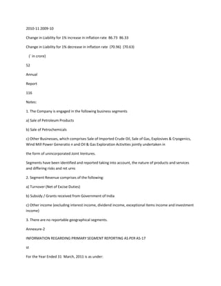 2010-11 2009-10

Change in Liability for 1% increase in inflation rate 86.73 86.33

Change in Liability for 1% decrease in inflation rate (70.96) (70.63)

 (` in crore)

52

Annual

Report

116

Notes:

1. The Company is engaged in the following business segments

a) Sale of Petroleum Products

b) Sale of Petrochemicals

c) Other Businesses, which comprises Sale of Imported Crude Oil, Sale of Gas, Explosives & Cryogenics,
Wind Mill Power Generatio n and Oil & Gas Exploration Activities jointly undertaken in

the form of unincorporated Joint Ventures.

Segments have been identified and reported taking into account, the nature of products and services
and differing risks and ret urns

2. Segment Revenue comprises of the following:

a) Turnover (Net of Excise Duties)

b) Subsidy / Grants received from Government of India

c) Other income (excluding interest income, dividend income, exceptional items income and investment
income)

3. There are no reportable geographical segments.

Annexure-2

INFORMATION REGARDING PRIMARY SEGMENT REPORTING AS PER AS-17

st

For the Year Ended 31 March, 2011 is as under:
 