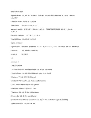 Other Information

Segment Assets 131,049.50 18,994.93 2,722.46 152,766.89 104,455.33 16,231.99 1,489.62
122,176.94

Corporate Assets 20,949.29 22,450.08

Total Assets      173,716.18 144,627.02

Segment Liabilities 52,025.57 2,056.96 2,565.18        56,647.71 37,333.70 509.67 1,094.48
38,937.85

Corporate Liabilities    61,736.15 55,136.24

Total Liabilities 118,383.86 94,074.09

Capital Employed

Segment Wise 79,023.93 16,937.97 157.28 96,119.18 67,121.63 15,722.32 395.14 83,239.09

Corporate        (40,786.86) (32,686.16)

55,332.32        50,552.93

117

Annexure-3

1. RELATIONSHIP

1) IOT Infrastructure & Energy Services Ltd. 1) Shri R.S. Butola

2) Lubrizol India Pvt. Ltd. 2) Shri S.Behuria (upto 28.02.2010)

3) Petronet VK Ltd. 3) Shri B.M.Bansal

4) IndianOil Petronas Pvt. Ltd. 4) Shri S.V.Narasimhan

5) Avi-Oil India Pvt.Ltd. 5) Shri V.C.Agrawal

6) Petronet India Ltd. 6) Shri G.C.Daga

7) Petronet LNG Ltd. 7) Shri B.N.Bankapur

8) Green Gas Ltd. 8) Shri Anand Kumar

9) IndianOil Panipat Power Consortium Ltd. 9) Shri P. K.Chakraborti (upto 31.08.2009)

10) Petronet CI Ltd. 10) Shri K.K. Jha
 