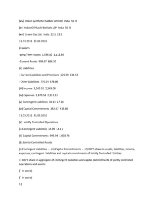 (xiv) Indian Synthetic Rubber Limited India 50 0

(xv) IndianOil Ruchi Biofuels LLP India 50 0

(xvi) Green Gas Ltd. India 22.5 22.5

31.03.2011 31.03.2010

(i) Assets

-Long Term Assets 1,596.82 1,112.86

-Current Assets 998.67 886.30

(ii) Liabilities

- Current Liabilities and Provisions 676.09 431.52

- Other Liabilities 776.54 678.09

(iii) Income 3,245.01 2,549.08

(iv) Expenses 2,879.58 2,312.33

(v) Contingent Liabilities 38.13 27.20

(vi) Capital Commitments 382.97 433.80

31.03.2011 31.03.2010

(a) Jointly Controlled Operations

(i) Contingent Liabilities 14.09 14.11

(ii) Capital Commitments 999.94 1,078.76

(b) Jointly Controlled Assets

(i) Contingent Liabilities - -(ii) Capital Commitments - -2) IOC'S share in assets, liabilities, income,
expenses, contingent liabilities and capital commitments of Jointly Controlled Entities:

3) IOC'S share in aggregate of contingent liabilities and capital commitments of jointly controlled
operations and assets:

(` in crore)

(` in crore)

52
 
