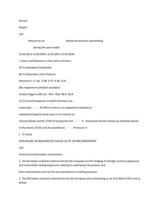 Annual

Report

122

         Amount as on                     Maximum Amount outstanding

               during the year ended

31.03.2011 31.03.2010 31.03.2011 31.03.2010

I. Loans and Advances in the nature of loans:

A) To Subsidiary Companies

B) To Associates /Joint Venture

Petronet V. K. Ltd. 0.38 0.25 0.38 0.25

(No repayment schedule available)

Suntera Nigeria 205 Ltd. 40.5 40.8 40.8 40.8

C) To Firms/Companies in which Directors are

interested - - - -D) Where there is no repayment schedule or

repayment beyond seven year or no interest or

interest below section 372A of Companies Act - - - -II. Investment by the loanee (as detailed above)

in the shares of IOC and its subsidiaries - - - -Annexure-5

(` in crore)

DISCLOSURE AS REQUIRED BY CLAUSE 32 OF LISTING AGREEMENT

123

Financial and Derivative Instruments:

1. All derivative contracts entered into by the Company are for hedging its foreign currency exposures
and commodity trading exposures relating to underlying transactions and

firm commitments and not for any speculative or trading purposes.

2. The Derivative contracts entered into by the Company and outstanding as on 31st March 2011 are as
below:
 