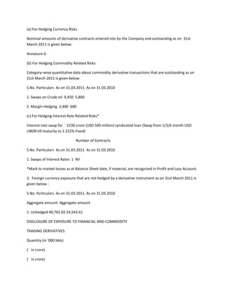 (a) For Hedging Currency Risks

Nominal amounts of derivative contracts entered into by the Company and outstanding as on 31st
March 2011 is given below:

Annexure-6

(b) For Hedging Commodity Related Risks:

Category–wise quantitative data about commodity derivative transactions that are outstanding as on
31st March 2011 is given below:

S.No. Particulars As on 31.03.2011 As on 31.03.2010

1. Swaps on Crude oil 9,450 5,800

2. Margin Hedging 2,400 600

(c) For Hedging Interest Rate Related Risks*

Interest rate swap for ` 2230 crore (USD 500 million) syndicated loan (Swap from 1/3/6 month USD
LIBOR till maturity to 2.222% Fixed)

                             Number of Contracts

S.No. Particulars As on 31.03.2011 As on 31.03.2010

1. Swaps of Interest Rates 1 Nil

*Mark to market losses as at Balance Sheet date, if material, are recognized in Profit and Loss Account.

3. Foreign currency exposure that are not hedged by a derivative instrument as on 31st March 2011 is
given below :

S.No. Particulars As on 31.03.2011 As on 31.03.2010

Aggregate amount Aggregate amount

1. Unhedged 40,765.02 24,543.61

DISCLOSURE OF EXPOSURE TO FINANCIAL AND COMMODITY

TRADING DERIVATIVES

Quantity (in '000 bbls)

(` in crore)

(` in crore)
 