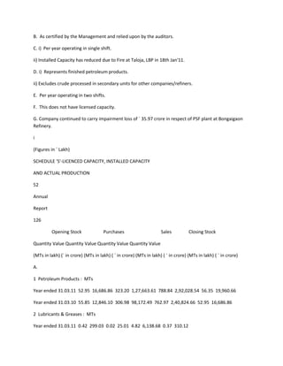 B. As certified by the Management and relied upon by the auditors.

C. i) Per year operating in single shift.

ii) Installed Capacity has reduced due to Fire at Taloja, LBP in 18th Jan'11.

D. i) Represents finished petroleum products.

ii) Excludes crude processed in secondary units for other companies/refiners.

E. Per year operating in two shifts.

F. This does not have licensed capacity.

G. Company continued to carry impairment loss of ` 35.97 crore in respect of PSF plant at Bongaigaon
Refinery.

i

(Figures in ` Lakh)

SCHEDULE 'S'-LICENCED CAPACITY, INSTALLED CAPACITY

AND ACTUAL PRODUCTION

52

Annual

Report

126

         Opening Stock               Purchases                      Sales          Closing Stock

Quantity Value Quantity Value Quantity Value Quantity Value

(MTs in lakh) (` in crore) (MTs in lakh) ( ` in crore) (MTs in lakh) ( ` in crore) (MTs in lakh) ( ` in crore)

A.

1 Petroleum Products : MTs

Year ended 31.03.11 52.95 16,686.86 323.20 1,27,663.61 788.84 2,92,028.54 56.35 19,960.66

Year ended 31.03.10 55.85 12,846.10 306.98 98,172.49 762.97 2,40,824.66 52.95 16,686.86

2 Lubricants & Greases : MTs

Year ended 31.03.11 0.42 299.03 0.02 25.01 4.82 6,138.68 0.37 310.12
 