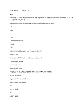 TOTAL 1,46,763.82 1,17,947.28

Note :

A. Includes CIF value of Imports made by the Corporation on behalf of Subsidiary Companies ` 25,347.34
crore (2010 : ` 21,419.25 crore)

B. Expenditure in Foreign Currency has been considered on accrual basis.

129

9 544

.

761

I. Registration Details

113 88

2 0 11

II. Capital Raised during the year (Amount in Crore) `

PUBLIC ISSUE

III. Position of Mobil isation and Deployment of Funds

    (Amount in ` Crore)

Sources of Funds

Application of Funds

SCHEDULE 'Y' - BALANCE SHEET ABSTRACT AND COMPANY'S GENERAL

BUSINESS PROFILE

Registration No. State Code 11

Balance Sheet Date 3 1 0 3

NIL

BONUS ISSUE

NIL

RIGHTS ISSUE
 