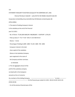 131

STATEMENT PURSUANT TO SECTION 212(1)(e) OF THE COMPANIES ACT, 1956

            Chennai Petroleum IndianOil Lanka IOC PLC IOC Middle IndianOil Creda IOC

Corporation Limited (Mauritius) Ltd (LIOC) East FZE Biofuels Limited Sweden AB

(CPCL) (IOML)

1. The extent of holding Company's interest

in the subsidiary at the end of the financial

year 31.3.2011 :

- No. of Shares 77,265,200 4,882,043 400,000,005 2 8,879,997 1,376,225

- Paid up value of 77.27 75.67 194.14 2.30 8.88 84.14

 Shares ( ` Crore)

- Percentage of Holding 51.89% 100% 75.12% 100% 74% 100%

 Company's interest in the total

 share capital of the subsidiary

 (Shares in the Subsidiary Company

 were registered in the name of

 the Company and their nominees

      as indicated)

2. The net aggregate amount of the

profit of the subsidiary company

not dealt with in the Company's

accounts so far as it concerns

the members of the holding Company : ------------------------------------------------------- ` in crore ---------------
--------------------------------------------- For the financial year ended 31.3.2011 265.43 14.48 26.59 2.45
(0.06) (18.46)

- For all the previous financial years of the
 