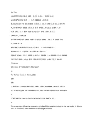 the Year

LAND FREEHOLD 32.40 1.29 - (0.23) 33.46 - - 33.46 32.40

LAND-LEASEHOLD 6.78 - - - 6.78 0.10 1.80 4.98 5.08

BLDGS, ROADS ETC 382.44 2.13 40.86 5.51 430.94 6.79 92.80 338.14 299.79

PLANT & MACH. 33.33 2.96 0.35 0.46 37.10 2.00 22.23 14.87 14.20

FUR. & FIX. 11.72 1.04 0.02 (0.24) 12.54 0.41 5.69 6.85 7.23

DRAINAGE,SEWAGE &

WATER SUPPLY SYS 34.09 0.38 0.17 (0.01) 34.63 1.00 23.70 10.93 9.00

EQUIPMENTS &

APPLIANCES 36.10 2.42 0.46 (0.01) 38.97 1.22 18.51 20.46 20.51

VEHICLES 2.37 - - (0.05) 2.32 0.04 0.96 1.36 0.27

GRAND TOTAL : 539.23 10.22 41.86 5.43 596.74 11.56 165.69 431.05 388.48

PREVIOUS YEAR : 542.06 3.93 2.63 (9.39) 539.23 10.95 150.75 388.48

(` in crore)

SCHEDULE OF FIXED ASSETS (TOWNSHIP)

st

For the Year Ended 31 March, 2011

134

135

COMMENTS OF THE COMPTROLLER AND AUDITOR GENERAL OF INDIA UNDER

SECTION 619(4) OF THE COMPANIES ACT, 1956 ON THE ACCOUNTS OF INDIAN OIL

st

CORPORATION LIMITED FOR THE YEAR ENDED 31 MARCH, 2011.

st

The preparation of financial statements of Indian Oil Corporation Limited for the year ended 31 March,
2011 in accordance with the financial reporting framework
 