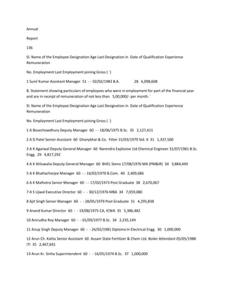 Annual

Report

136

Sl. Name of the Employee Designation Age Last Designation in Date of Qualification Experience
Remuneration

No. Employment Last Employment joining Gross ( `)

1 Sunil Kumar Assistant Manager 51 - - 02/02/1983 B.A.          28 6,098,608

B. Statement showing particulars of employees who were in employment for part of the financial year
and are in receipt of remuneration of not less than 5,00,000/- per month. `

Sl. Name of the Employee Designation Age Last Designation in Date of Qualification Experience
Remuneration

No. Employment Last Employment joining Gross ( `)

1 A Bosechowdhury Deputy Manager 60 - - 18/06/1975 B.Sc. 35 2,127,411

2 A D Patel Senior Assistant 60 Ghanybhai & Co. Fitter 31/03/1979 Std. X 31 1,337,500

3 A K Agarwal Deputy General Manager 60 Narendra Explosive Ltd Chemical Engineer 31/07/1981 B.Sc.
Engg. 29 4,817,292

4 A K Ahluwalia Deputy General Manager 60 BHEL Steno 17/08/1976 MA (PM&IR) 34 3,884,449

5 A K Bhattacharjee Manager 60 - - 16/02/1970 B.Com. 40 2,409,686

6 A K Malhotra Senior Manager 60 - - 17/02/1973 Post Graduate 38 2,670,067

7 A S Ujwal Executive Director 60 - - 30/12/1976 MBA 34 7,059,080

8 Ajit Singh Senior Manager 60 - - 28/05/1979 Post Graduate 31 4,295,838

9 Anand Kumar Director 60 - - 19/08/1975 CA, ICWA 35 5,386,482

10 Anirudha Roy Manager 60 - - 01/09/1977 B.Sc. 34 2,235,149

11 Anup Singh Deputy Manager 60 - - 26/02/1981 Diploma In Electrical Engg. 30 1,000,000

12 Arun Ch. Kalita Senior Assistant 60 Assam State Fertilizer & Chem Ltd. Boiler Attendant 05/05/1988
ITI 35 2,467,691

13 Arun Kr. Sinha Superintendent 60 - - 16/05/1974 B.Sc. 37 1,000,000
 
