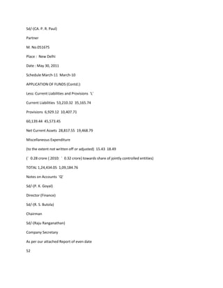 Sd/-(CA. P. R. Paul)

Partner

M. No.051675

Place : New Delhi

Date : May 30, 2011

Schedule March-11 March-10

APPLICATION OF FUNDS (Contd.):

Less: Current Liabilities and Provisions 'L'

Current Liabilities 53,210.32 35,165.74

Provisions 6,929.12 10,407.71

60,139.44 45,573.45

Net Current Assets 28,817.55 19,468.79

Miscellaneous Expenditure

(to the extent not written off or adjusted) 15.43 18.49

(` 0.28 crore { 2010: ` 0.32 crore} towards share of jointly controlled entities)

TOTAL 1,24,434.05 1,09,184.76

Notes on Accounts 'Q'

Sd/-(P. K. Goyal)

Director (Finance)

Sd/-(R. S. Butola)

Chairman

Sd/-(Raju Ranganathan)

Company Secretary

As per our attached Report of even date

52
 