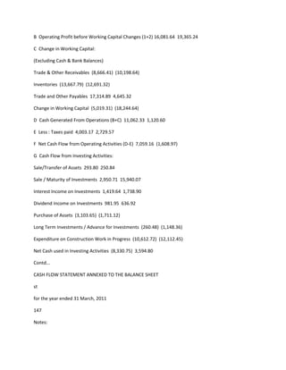 B Operating Profit before Working Capital Changes (1+2) 16,081.64 19,365.24

C Change in Working Capital:

(Excluding Cash & Bank Balances)

Trade & Other Receivables (8,666.41) (10,198.64)

Inventories (13,667.79) (12,691.32)

Trade and Other Payables 17,314.89 4,645.32

Change in Working Capital (5,019.31) (18,244.64)

D Cash Generated From Operations (B+C) 11,062.33 1,120.60

E Less : Taxes paid 4,003.17 2,729.57

F Net Cash Flow from Operating Activities (D-E) 7,059.16 (1,608.97)

G Cash Flow from Investing Activities:

Sale/Transfer of Assets 293.80 250.84

Sale / Maturity of Investments 2,950.71 15,940.07

Interest Income on Investments 1,419.64 1,738.90

Dividend Income on Investments 981.95 636.92

Purchase of Assets (3,103.65) (1,711.12)

Long Term Investments / Advance for Investments (260.48) (1,148.36)

Expenditure on Construction Work in Progress (10,612.72) (12,112.45)

Net Cash used in Investing Activities (8,330.75) 3,594.80

Contd...

CASH FLOW STATEMENT ANNEXED TO THE BALANCE SHEET

st

for the year ended 31 March, 2011

147

Notes:
 