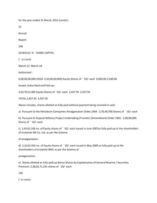 for the year ended 31 March, 2011 (contd.)

52

Annual

Report

148

SCHEDULE 'A' - SHARE CAPITAL

(` in crore)

March-11 March-10

Authorised :

6,00,00,00,000 (2010: 2,50,00,00,000) Equity Shares of ` 10/- each 6,000.00 2,500.00

Issued, Subscribed and Paid up:

2,42,79,52,482 Equity Shares of `10/- each 2,427.95 2,427.95

TOTAL 2,427.95 2,427.95

Above includes, shares allotted as fully paid without payment being received in cash:

a) Pursuant to the Petroleum Companies Amalgamation Order,1964 : 3,76,49,700 Shares of ` 10/- each

b) Pursuant to Gujarat Refinery Project Undertaking (Transfer) (Amendment) Order 1965 : 1,00,00,000
Shares of ` 10/- each

c) 2,43,62,106 no. of Equity shares of ` 10/- each issued in June 2007as fully paid up to the shareholders
of erstwhile IBP Co. Ltd. as per the Scheme

of amalgamation.

d) 2,16,01,935 no. of Equity shares of ` 10/- each issued in May 2009 as fully paid up to the
shareholders of erstwhile BRPL as per the Scheme of

amalgamation.

e) Shares allotted as fully paid up Bonus Shares by Capitalisation of General Reserve / Securities
Premium: 2,28,02,71,241 shares of `10/- each.

149

(` in crore)
 