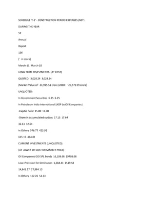 SCHEDULE 'F-1' - CONSTRUCTION PERIOD EXPENSES (NET)

DURING THE YEAR

52

Annual

Report

156

(` in crore)

March-11 March-10

LONG TERM INVESTMENTS: (AT COST)

QUOTED: 3,028.24 3,028.24

(Market Value of ` 21,995.51 crore (2010: ` 20,572.99 crore)

UNQUOTED:

In Government Securities 6.25 6.25

In Petroleum India International (AOP by Oil Companies)

-Capital Fund 15.00 15.00

-Share in accumulated surlpus 17.13 17.64

32.13 32.64

In Others 576.77 425.92

615.15 464.81

CURRENT INVESTMENTS (UNQUOTED):

(AT LOWER OF COST OR MARKET PRICE)

Oil Companies GOI SPL Bonds 16,109.68 19403.68

Less: Provision for Diminution 1,268.41 1519.58

14,841.27 17,884.10

In Others 162.26 52.63
 