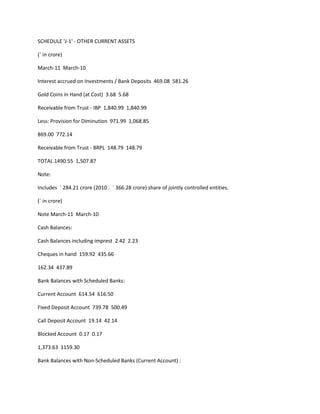 SCHEDULE 'J-1' - OTHER CURRENT ASSETS

(` in crore)

March-11 March-10

Interest accrued on Investments / Bank Deposits 469.08 581.26

Gold Coins in Hand (at Cost) 3.68 5.68

Receivable from Trust - IBP 1,840.99 1,840.99

Less: Provision for Diminution 971.99 1,068.85

869.00 772.14

Receivable from Trust - BRPL 148.79 148.79

TOTAL 1490.55 1,507.87

Note:

Includes ` 284.21 crore (2010 : ` 366.28 crore) share of jointly controlled entities.

(` in crore)

Note March-11 March-10

Cash Balances:

Cash Balances including imprest 2.42 2.23

Cheques in hand 159.92 435.66

162.34 437.89

Bank Balances with Scheduled Banks:

Current Account 614.54 616.50

Fixed Deposit Account 739.78 500.49

Call Deposit Account 19.14 42.14

Blocked Account 0.17 0.17

1,373.63 1159.30

Bank Balances with Non-Scheduled Banks (Current Account) :
 