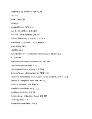 SCHEDULE 'N' - INTEREST AND OTHER INCOME

(` in crore)

March-11 March-10

Interest on:

Loans and Advances 58.52 54.54

Fixed Deposits with Banks 11.05 12.03

Short Term Deposits with Banks 0.98 0.67

Customers Outstandings from others 37.23 141.24

Oil Companies GOI SPL Bonds 1,307.46 1,643.12

Others 178.55 156.79

1,593.79 2,008.39

Dividend on Long Term Investments from other companies 981.95 636.92

981.95 636.92

Profit on sale of Investments - Current & Trade 0.00 106.92

Sale of Power and Water 26.99 32.11

Profit on sale and disposal of Assets 37.96 32.48

Unclaimed/Unspent liabilities written back 54.51 94.88

Provision for Doubtful Debts, Advances, Claims and Stores written back 94.83 158.91

Provision for Contingencies written back 3.83 21.07

Reversal of Impairment Loss 0.00 12.14

Recoveries from Employees 27.07 13.16

Retail Outlet Licence Fees 97.67 83.11

Collection Charges for Outstation Cheques 0.18 0.07

Sale of Scrap 97.00 67.03

Income from Finance Leases 1.50 1.99
 