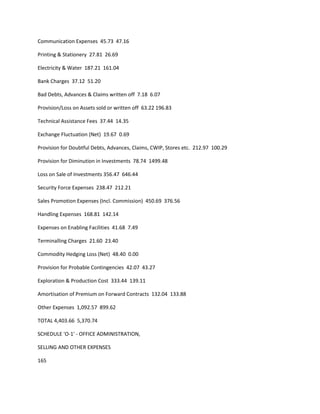 Communication Expenses 45.73 47.16

Printing & Stationery 27.81 26.69

Electricity & Water 187.21 161.04

Bank Charges 37.12 51.20

Bad Debts, Advances & Claims written off 7.18 6.07

Provision/Loss on Assets sold or written off 63.22 196.83

Technical Assistance Fees 37.44 14.35

Exchange Fluctuation (Net) 19.67 0.69

Provision for Doubtful Debts, Advances, Claims, CWIP, Stores etc. 212.97 100.29

Provision for Diminution in Investments 78.74 1499.48

Loss on Sale of Investments 356.47 646.44

Security Force Expenses 238.47 212.21

Sales Promotion Expenses (Incl. Commission) 450.69 376.56

Handling Expenses 168.81 142.14

Expenses on Enabling Facilities 41.68 7.49

Terminalling Charges 21.60 23.40

Commodity Hedging Loss (Net) 48.40 0.00

Provision for Probable Contingencies 42.07 43.27

Exploration & Production Cost 333.44 139.11

Amortisation of Premium on Forward Contracts 132.04 133.88

Other Expenses 1,092.57 899.62

TOTAL 4,403.66 5,370.74

SCHEDULE 'O-1' - OFFICE ADMINISTRATION,

SELLING AND OTHER EXPENSES

165
 