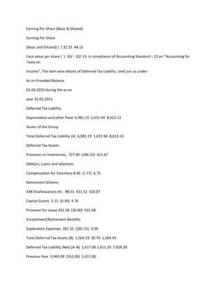 Earning Per Share (Basic & Diluted)

Earning Per Share

(Basic and Diluted) ( `) 32.25 44.12

Face value per share ( `) 10/- 10/-19. In compliance of Accounting Standard – 22 on “Accounting for
Taxes on

Income”, The item wise details of Deferred Tax Liability (net) are as under:

As on Provided Balance

01.04.2010 during the as on

year 31.03.2011

Deferred Tax Liability:

Depreciation and other fixed 6,981.19 1,631.94 8,613.13

Assets of the Group

Total Deferred Tax Liability (A) 6,981.19 1,631.94 8,613.13

Deferred Tax Assets:

Provision on Inventories, 727.90 (106.23) 621.67

Debtors, Loans and advances

Compensation for Voluntary 8.46 (1.71) 6.75

Retirement Scheme

43B Disallowances etc. 88.55 431.52 520.07

Capital Grants 5.15 (0.39) 4.76

Provision for Leave 452.58 (20.90) 431.68

Encashment/Retirement Benefits

Exploration Expenses 281.55 (281.55) 0.00

Total Deferred Tax Assets (B) 1,564.19 20.74 1,584.93

Deferred Tax Liability (Net) (A–B) 5,417.00 1,611.20 7,028.20

Previous Year 5,969.09 (552.09) 5,417.00
 