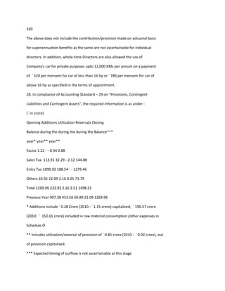 169

The above does not include the contribution/provision made on actuarial basis

for superannuation benefits as the same are not ascertainable for individual

directors. In addition, whole-time Directors are also allowed the use of

Company's car for private purposes upto 12,000 KMs per annum on a payment

of ` 520 per mensem for car of less than 16 hp or ` 780 per mensem for car of

above 16 hp as specified in the terms of appointment.

28. In compliance of Accounting Standard – 29 on “Provisions, Contingent

Liabilities and Contingent Assets”, the required information is as under :

(` in crore)

Opening Additions Utilization Reversals Closing

Balance during the during the during the Balance***

year* year** year**

Excise 1.22 - - 0.34 0.88

Sales Tax 113.91 32.29 - 2.12 144.08

Entry Tax 1090.92 188.54 - - 1279.46

Others 63.91 12.09 2.16 0.05 73.79

Total 1269.96 232.92 2.16 2.51 1498.21

Previous Year 907.38 453.56 69.89 21.09 1269.96

* Additions include ` 0.28 Crore (2010 : ` 1.15 crore) capitalized, ` 190.57 crore

(2010: ` 152.61 crore) included in raw material consumption /other expenses in

Schedule O

** Includes utilization/reversal of provision of ` 0.85 crore (2010 : ` 0.02 crore), out

of provision capitalized.

*** Expected timing of outflow is not ascertainable at this stage
 