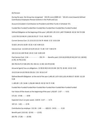 (b) Pension

During the year, the Group has recognised ` 355.95 crore (2009-10 : ` 501.65 crore) towards Defined
Contributory Employees Pension Scheme in the Profit and Loss

Account (included in Contribution to Provident and Other Funds in Schedule 'O').

Funded Non-Funded Funded Non-Funded Non-Funded Non-Funded Non-Funded Funded

Defined Obligation at the begining of the year 1,405.89 1.95 3.91 1,407.79 844.05 82.50 94.73 9.98

1,312.70 0.10 38.24 1,158.18 253.27 71.41 58.20 7.35

Current Service Cost 21.12 0.15 0.21 54.79 46.60 3.72 5.01 0.28

55.60 1.34 6.91 33.09 35.56 4.50 4.84 0.25

Interest Cost 113.36 0.22 0.29 114.22 71.48 7.07 7.84 0.74

102.15 0.14 2.89 78.40 20.33 5.82 4.00 0.49

Past Service Cost 2.34 - - - - - - -- - - - 291.74 - - -Benefits paid (110.16) (0.09) (0.54) (167.21) (60.83)
(1.95) (9.79) (2.02)

(83.78) (0.27) (7.28) (291.76) (50.11) (1.58) (22.47) (0.58)

Actuarial (gain)/ loss on obligations 12.90 (0.36) 0.43 221.86 (50.73) (8.34) 14.50 0.30

19.22 0.64 14.10 378.93 293.26 2.35 50.16 2.47

Defined Benefit Obligation at the end of the year 1,445.45 1.87 4.30 1,631.45 850.57 83.00 112.29
9.28

1 ,405.89 1.95 54.86 1,356.84 844.05 82.50 94.73 9.98

Funded Non-Funded Funded Non-Funded Non-Funded Non-Funded Non-Funded Funded

Fair Value of Plan Assets at the beginning of the year 1,416.87 - 2.67 - - - - 9.35

571.65 - 37.86 - - - - 8.99

Expected return on plan assets 118.59 - 0.27 - - - - 0.75

107.13 - 3.05 - - - - 0.78

Contribution by employer 111.56 - 1.48 - - - - -828.53 - 14.91 - - - - 0.10

Benefit paid (110.16) - (0.54) - - - - (2.02)

(83.79) - (7.28) - - - - (0.58)
 