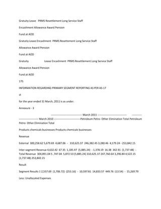 Gratuity Leave PRMS Resettlement Long Service Staff

Encashment Allowance Award Pension

Fund at AOD

Gratutiy Leave Encashment PRMS Resettement Long Service Staff

Allowance Award Pension

Fund at AOD

Gratuity                 Leave Encashment PRMS Resettlement Long Service Staff

Allowance Award Pension

Fund at AOD

175

INFORMATION REGARDING PRIMARY SEGMENT REPORTING AS PER AS-17

st

for the year ended 31 March, 2011 is as under:

Annexure - 3

                               ----------------------------------- March 2011 --------------------------------- -----------
---------------------- March 2010 ------------------------------Petroleum Petro- Other Elimination Total Petroleum
Petro- Other Elimination Total

Products chemicals businesses Products chemicals businesses

Revenue

External 300,258.62 5,679.69 4,687.06 - 310,625.37 246,382.45 3,280.46 4,179.24 - 253,842.15

Inter-segment Revenue 4,632.42 67.35 1,185.47 (5,885.24) - 1,378.19 16.38 342.91 (1,737.48) -
Total Revenue 304,891.04 5 ,747.04 5,872.53 (5,885.24) 310,625.37 247,760.64 3,296.84 4,522.15
(1,737.48) 253,842.15

Result

Segment Results 1 2,557.69 (1,706.72) (253.16) - 10,597.81 14,833.57 449.76 (13.54) - 15,269.79

Less: Unallocated Expenses
 