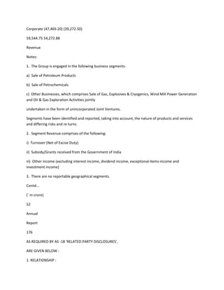 Corporate (47,469.20) (39,272.50)

59,544.75 54,272.88

Revenue

Notes:

1. The Group is engaged in the following business segments:

a) Sale of Petroleum Products

b) Sale of Petrochemicals

c) Other Businesses, which comprises Sale of Gas, Explosives & Cryogenics, Wind Mill Power Generation
and Oil & Gas Exploration Activities jointly

undertaken in the form of unincorporated Joint Ventures.

Segments have been identified and reported, taking into account, the nature of products and services
and differing risks and re turns.

2. Segment Revenue comprises of the following:

i) Turnover (Net of Excise Duty)

ii) Subsidy/Grants received from the Government of India

iii) Other income (excluding interest income, dividend income, exceptional items income and
investment income)

3. There are no reportable geographical segments.

Contd...

(` in crore)

52

Annual

Report

176

AS REQUIRED BY AS -18 'RELATED PARTY DISCLOSURES',

ARE GIVEN BELOW :

1. RELATIONSHIP :
 