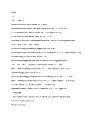 Contd...

177

2010-11 2009-10

x) Investments made during the year 92.18 82.15

(Includes Investment made in Delhi Aviation Fuel Facility Pvt. Ltd. ` 60.68 crore

( 2010 : Nil) and Indian Oil Ruchi Biofuels LLP ` 25.00 crore (2010 : Nil))

xi) Purchase/Acquistion of Fixed Assets 437.04 1,535.22

(Includes Purchase/Acqusition of Fixed Assets from IOT Infrastructure Energy Services Ltd

` 434.37 crore (2010 : ` 1535.22 crore))

xii) Provisions made/(written off) during the year 0.19 40.80

(Includes provision made/(written off) during the year Petronet VK Ltd of ` 0.19 crore (2010 : Nil))

xiii) Outstanding /Loan Receivables 108.26 62.35

(Includes Outstanding Receivables from IOT Infrastructure Energy Services Ltd

` 41.62 crore (2010 : ` 1.39 crore), Suntera Nigeria 205 Ltd ` 40.53 crore

(2010 : ` 40.8 crore) and Lubrizol India Pvt Ltd ` 14.42 crore ( 2010 : ` 8.86 crore))

xiv) Outstanding Payables 557.99 397.36

(Includes Outstanding payable to IOT Infrastructure Energy Services Ltd ` 237.48 crore

(2010 : ` 193.10 crore), IndianOil Sky Tanking Pvt. Ltd ` 66.18 crore (2010 : ` 0.20 crore)

and Petronet LNG. Ltd. ` 219.45 crore (2010 : ` 169.41 crore))

b) DETAILS RELATING TO THE PARTIES REFERRED TO IN ITEM NO.1 (B) ABOVE :

  FY 2010-11

  Details of Whole-time Directors Remuneration Recovery of Interest Outstanding

& Furniture Hire loan/advances

Charges Receivables
 