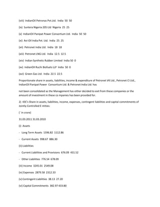 (viii) IndianOil Petronas Pvt.Ltd. India 50 50

(ix) Suntera Nigeria 205 Ltd Nigeria 25 25

(x) IndianOil Panipat Power Consortium Ltd. India 50 50

(xi) Avi-Oil India Pvt. Ltd. India 25 25

(xii) Petronet India Ltd. India 18 18

(xiii) Petronet LNG Ltd. India 12.5 12.5

(xiv) Indian Synthetic Rubber Limited India 50 0

(xv) IndianOil Ruchi Biofuels LLP India 50 0

(xvi) Green Gas Ltd. India 22.5 22.5

Proportionate share in assets, liabilities, income & expenditure of Petronet VK Ltd., Petronet CI Ltd.,
IndianOil Panipat Power Consortium Ltd. & Petronet India Ltd. has

not been consolidated as the Management has either decided to exit from these companies or the
amount of investment in these co mpanies has been provided for.

2) IOC's Share in assets, liabilities, income, expenses, contingent liabilities and capital commitments of
Jointly Controlled E ntities:

(` in crore)

31.03.2011 31.03.2010

(i) Assets

- Long Term Assets 1596.82 1112.86

- Current Assets 998.67 886.30

(ii) Liabilities

- Current Liabilities and Provisions 676.09 431.52

- Other Liabilities 776.54 678.09

(iii) Income 3245.01 2549.08

(iv) Expenses 2879.58 2312.33

(v) Contingent Liabilities 38.13 27.20

(vi) Capital Commitments 382.97 433.80
 