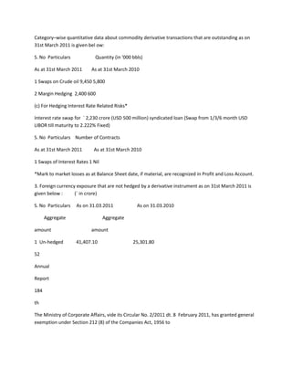 Category–wise quantitative data about commodity derivative transactions that are outstanding as on
31st March 2011 is given bel ow:

S. No Particulars            Quantity (in '000 bbls)

As at 31st March 2011      As at 31st March 2010

1 Swaps on Crude oil 9,450 5,800

2 Margin Hedging 2,400 600

(c) For Hedging Interest Rate Related Risks*

Interest rate swap for ` 2,230 crore (USD 500 million) syndicated loan (Swap from 1/3/6 month USD
LIBOR till maturity to 2.222% Fixed)

S. No Particulars Number of Contracts

As at 31st March 2011       As at 31st March 2010

1 Swaps of Interest Rates 1 Nil

*Mark to market losses as at Balance Sheet date, if material, are recognized in Profit and Loss Account.

3. Foreign currency exposure that are not hedged by a derivative instrument as on 31st March 2011 is
given below :      (` in crore)

S. No Particulars   As on 31.03.2011             As on 31.03.2010

      Aggregate                   Aggregate

amount                     amount

1 Un-hedged         41,407.10                  25,301.80

52

Annual

Report

184

th

The Ministry of Corporate Affairs, vide its Circular No. 2/2011 dt. 8 February 2011, has granted general
exemption under Section 212 (8) of the Companies Act, 1956 to
 