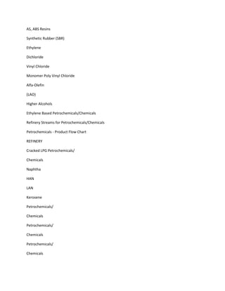AS, ABS Resins

Synthetic Rubber (SBR)

Ethylene

Dichloride

Vinyl Chloride

Monomer Poly Vinyl Chloride

Alfa-Olefin

(LAO)

Higher Alcohols

Ethylene Based Petrochemicals/Chemicals

Refinery Streams for Petrochemicals/Chemicals

Petrochemicals - Product Flow Chart

REFINERY

Cracked LPG Petrochemicals/

Chemicals

Naphtha

HAN

LAN

Kerosene

Petrochemicals/

Chemicals

Petrochemicals/

Chemicals

Petrochemicals/

Chemicals
 