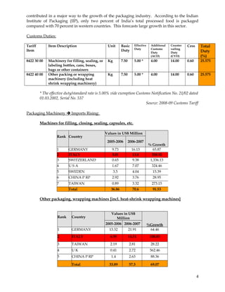 Indian packaging industry | DOC