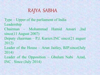 RAJYA SABHA
Type – Upper of the parliament of India
Leadership
Chairman – Mohammad Hamid Ansari ,Ind
since(11 August 2007)
Deputy chairman – P.J. Kurien.INC since(21 august
2012)
Leader of the House – Arun Jaitley, BJP.since(July
2014)
Leader of the Opposition – Ghulam Nabi Azad,
INC . Since (July 2014)
 