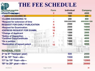 THE FEE SCHEDULE
On what payable
•Prov./Comp spec.
•PAGES EXCEEDING 30
•CLAIMS EXCEEDING 10
*Request for extension of time
REQUEST FOR EARLY PUBLICATION
•Request for Examination
•EXPRESS REQUEST FOR EXAMN.
*Change of Applicant
*Notice of Opposition
*Certified CopyCertificate
*On a petition
*Restoration of lapsed patent
Form
2
-
-
4
9
18
18
6
7
--
15
Individual
1000
100
200
1000/2000/3000
2500
2500
3500
1500
1000
1000
1500
1500
Company
4000
400
800
4000/8000/1200
10000
10000
14000
2000
6000
4000
4000
6000
RENEWAL FEES
3rd
to 6th
Year(per year)
6th
to 10th
Year—do--
11th
to 15th
Year---do---
16th
to 20th
year----do---
500
1500
3000
5000
2000
6000
12000
20000
2804/28/16 Sagar Savale
 