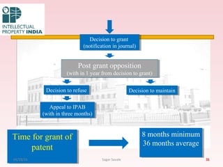 Decision to grant
(notification in journal)
Decision to grant
(notification in journal)
Post grant opposition
(with in 1 year from decision to grant)
Post grant opposition
(with in 1 year from decision to grant)
Decision to refuseDecision to refuse Decision to maintainDecision to maintain
Appeal to IPAB
(with in three months)
Appeal to IPAB
(with in three months)
Time for grant of
patent
Time for grant of
patent
8 months minimum
36 months average
8 months minimum
36 months average
3104/28/16 Sagar Savale
 