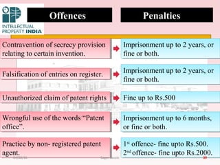 Offences Penalties
Contravention of secrecy provision
relating to certain invention.
Contravention of secrecy provision
relating to certain invention.
Imprisonment up to 2 years, or
fine or both.
Imprisonment up to 2 years, or
fine or both.
Falsification of entries on register.Falsification of entries on register. Imprisonment up to 2 years, or
fine or both.
Imprisonment up to 2 years, or
fine or both.
Unauthorized claim of patent rightsUnauthorized claim of patent rights Fine up to Rs.500Fine up to Rs.500
Wrongful use of the words “Patent
office”.
Wrongful use of the words “Patent
office”.
Imprisonment up to 6 months,
or fine or both.
Imprisonment up to 6 months,
or fine or both.
Practice by non- registered patent
agent.
Practice by non- registered patent
agent.
1st
offence- fine upto Rs.500.
2nd
offence- fine upto Rs.2000.
1st
offence- fine upto Rs.500.
2nd
offence- fine upto Rs.2000.
3904/28/16 Sagar Savale
 